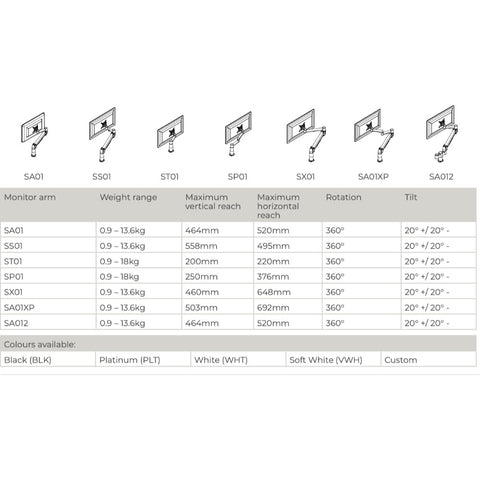 Adapt Ergonomics (SpaceCo) SpaceArm Single Monitor Arm | SA01
